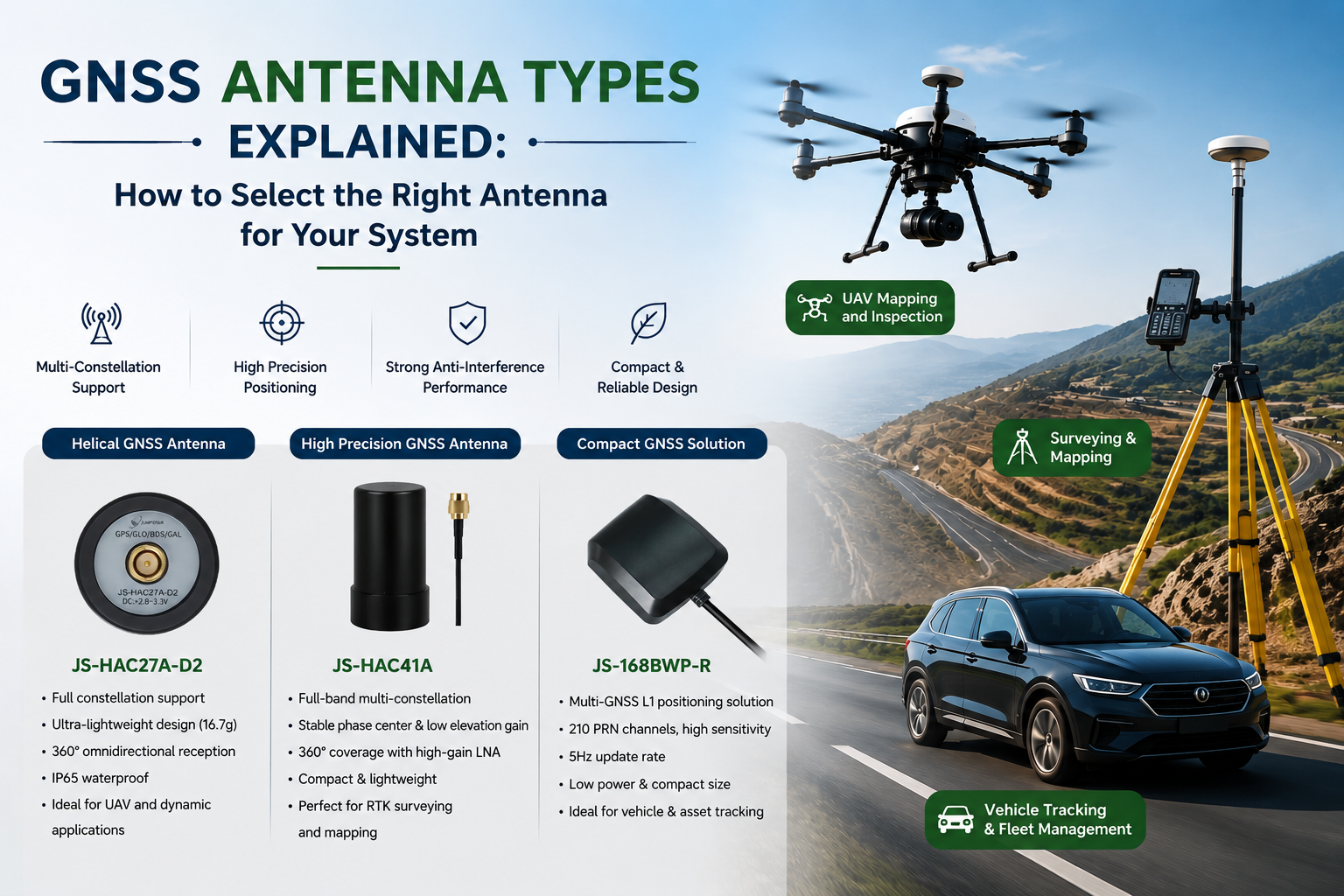 GNSS Antenna Types Explained: How to Select the Right Antenna for Your System